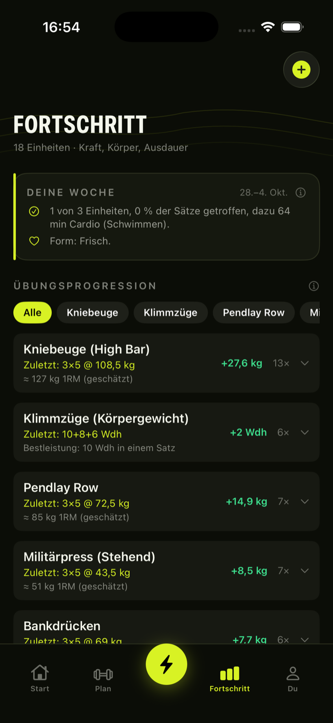 TANREN Fortschritt-Screen